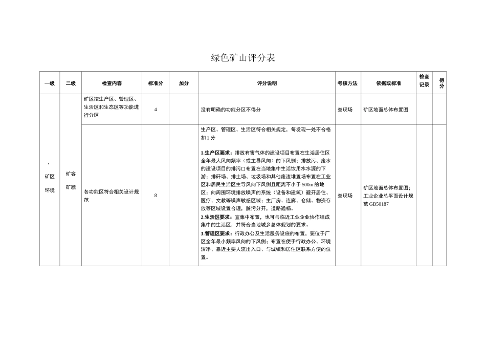 绿色矿山评分表(1)_第1页