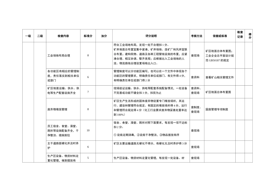 绿色矿山评分表(1)_第2页