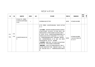 绿色矿山评分表(1)