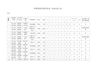 环境因素识别评价表(设备安装工程)