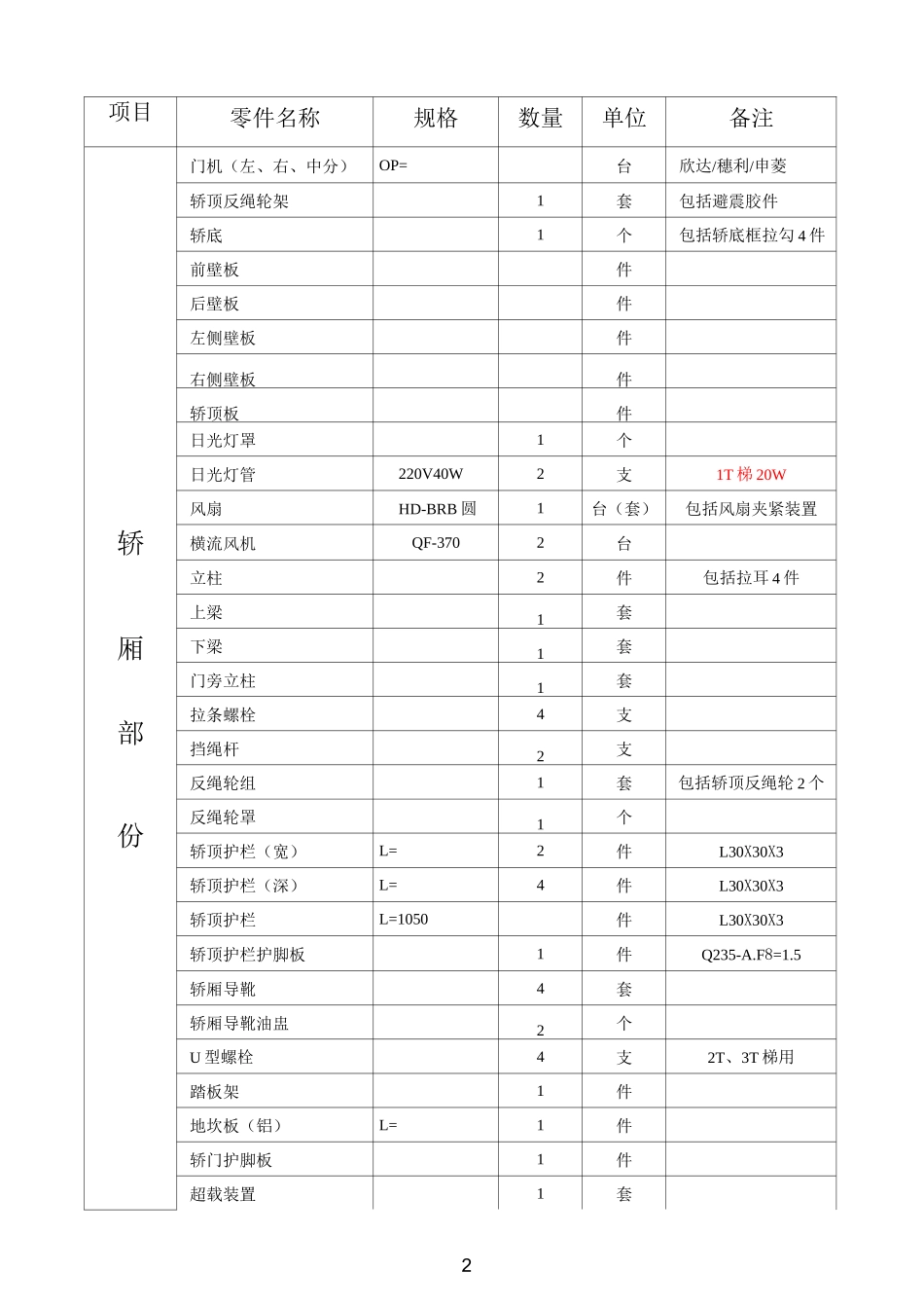 电梯装箱单(样本)_第2页