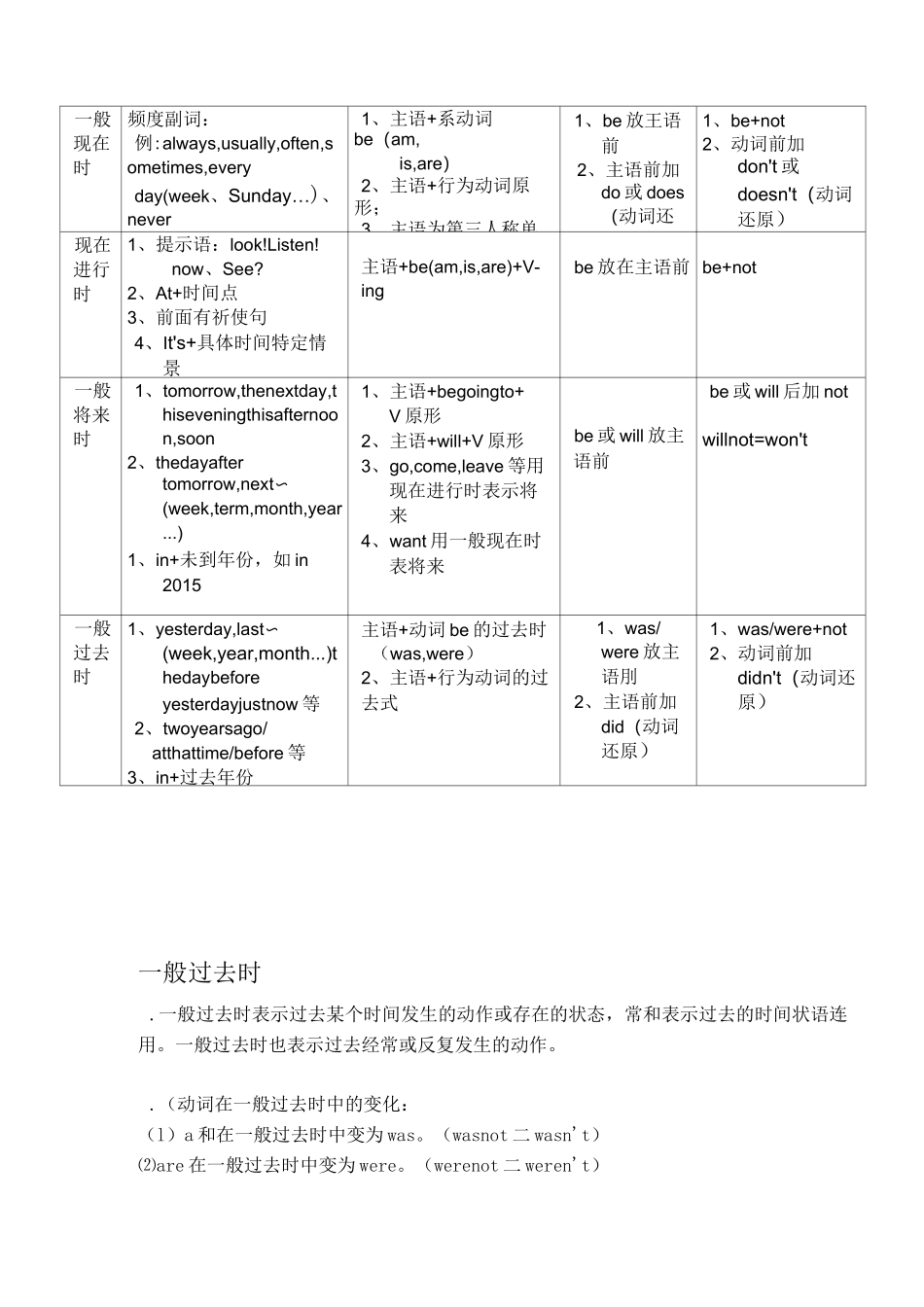 小学一般现在时,过去式,现在进行时,将来时讲解_第2页