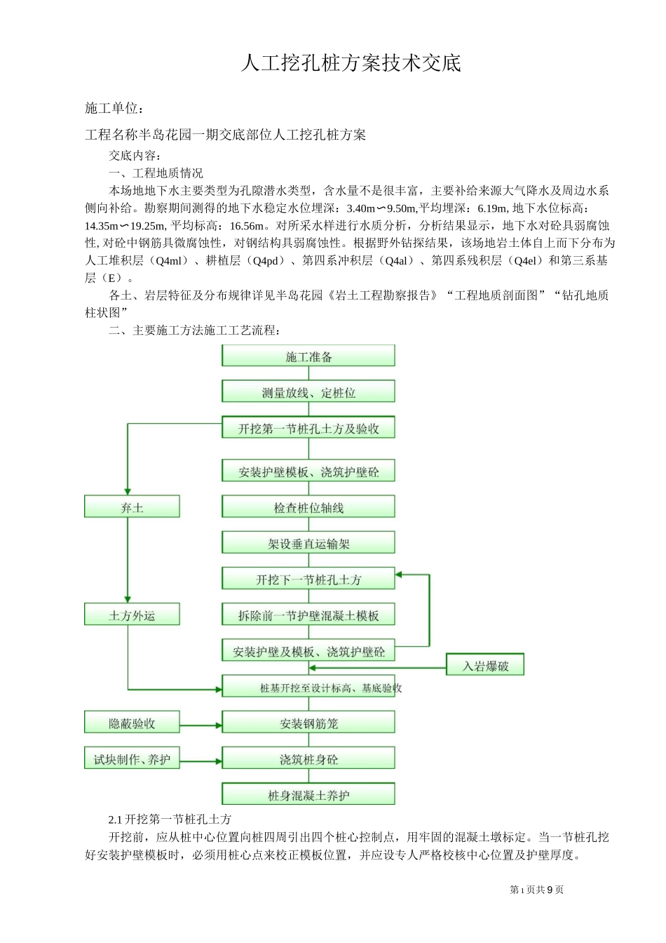 人工挖孔桩方案技术交底_第1页