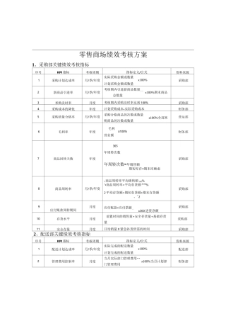 零售商场绩效考核方案