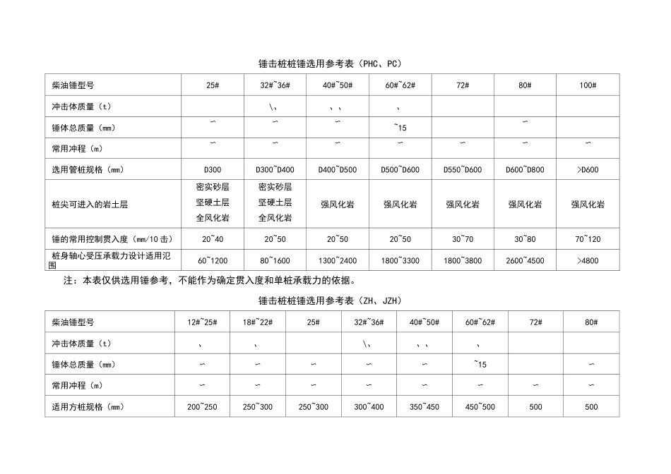 锤击桩(完成稿)_第2页