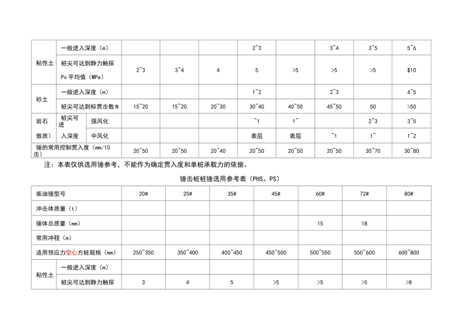 锤击桩(完成稿)_第3页