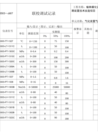 气化联校调试记录 (自动)