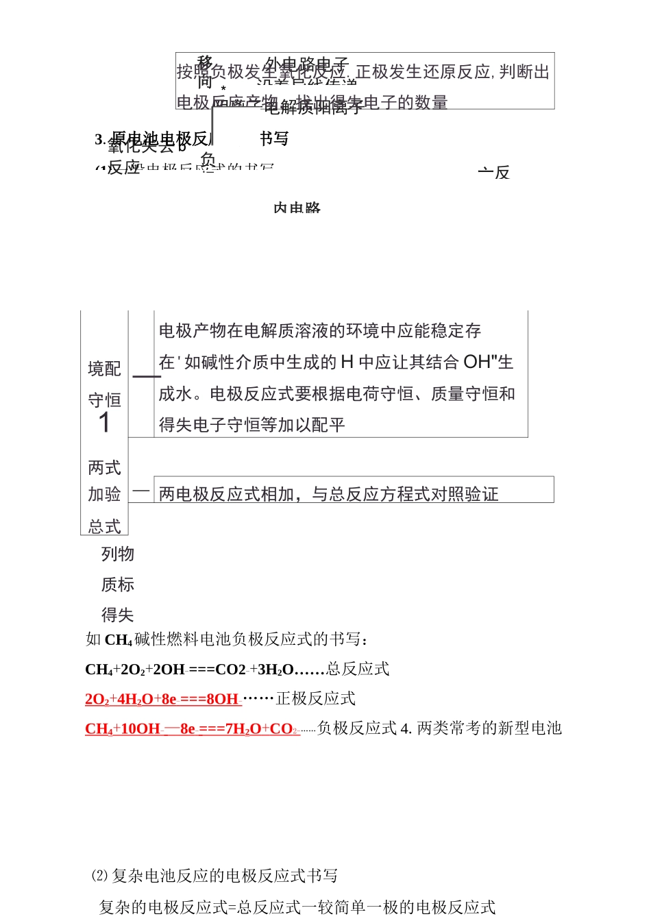 电化学复习讲义及答案_第2页