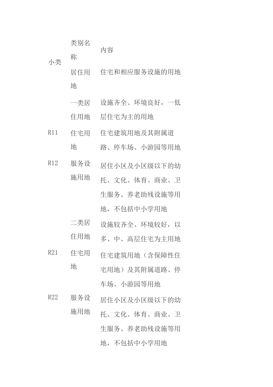 最新的城市用地性质分类表_第1页