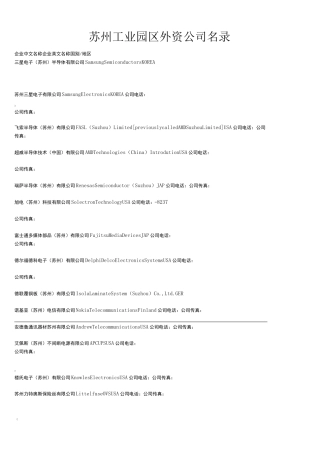 苏州工业园区外资公司名录