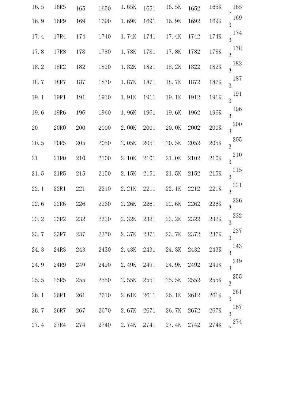 贴片电阻标准阻值表 _第2页