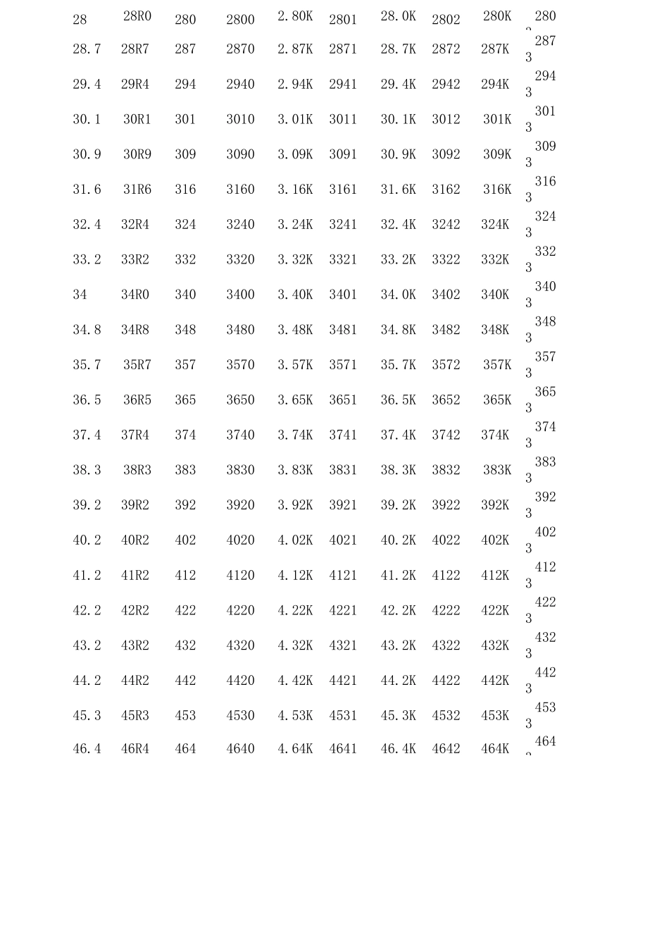 贴片电阻标准阻值表 _第3页