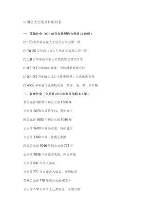 中国重大历史事件时间表