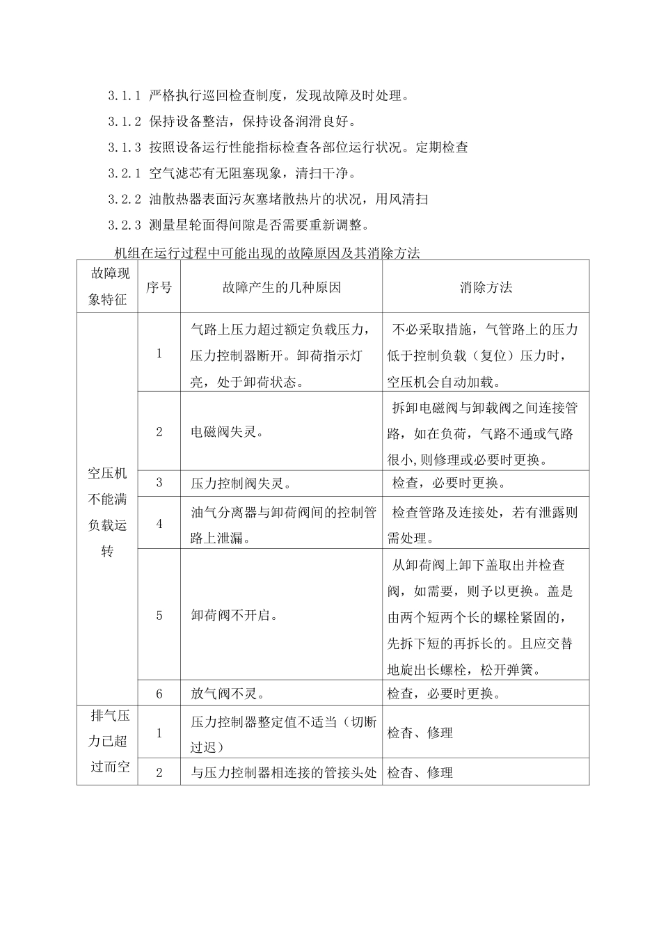 螺杆式空压机维护检修规程_第2页