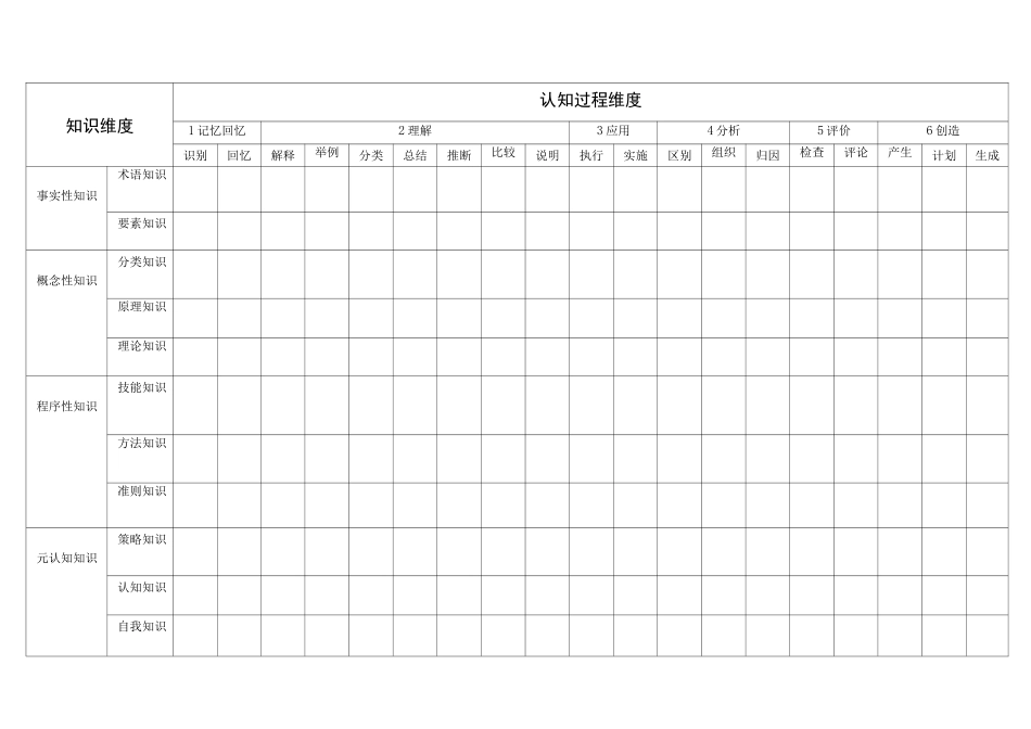 《布鲁姆教育目标分类学》读书报告_第2页