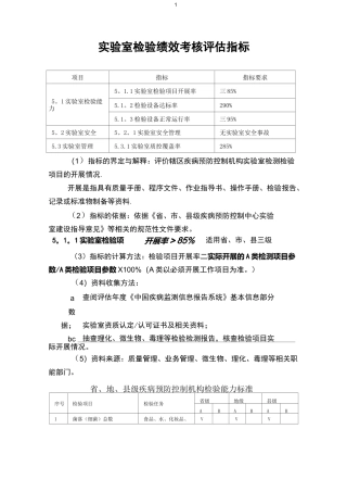 实验室检验绩效考核评估指标【呕心沥血整理版】