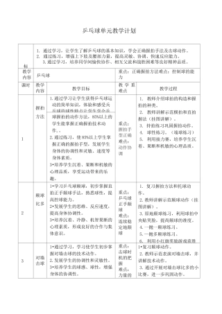 《乒乓球--握拍与端球比稳》教学设计