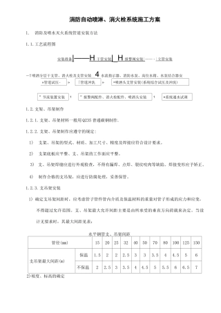 消火栓喷淋系统施工方案