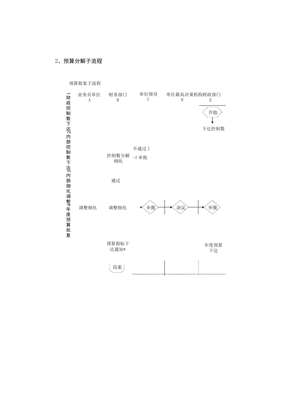 内控预算流程图_第3页