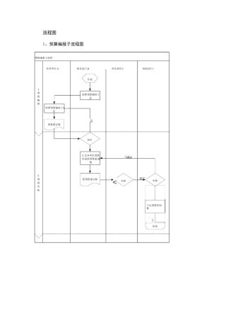 内控预算流程图