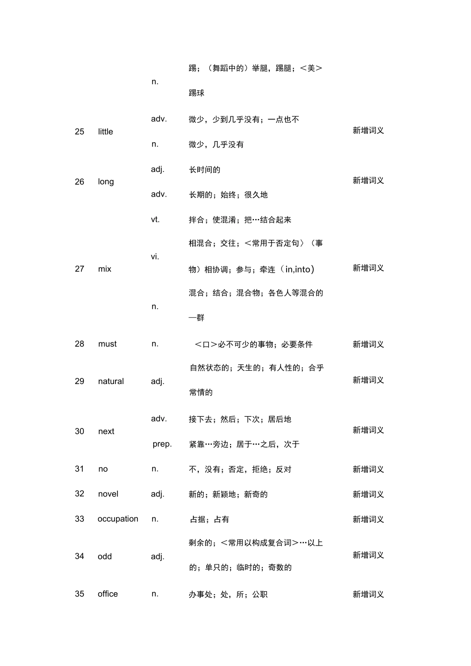 2022上海高考考纲新增词汇_第3页