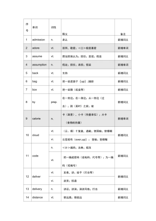 2022上海高考考纲新增词汇