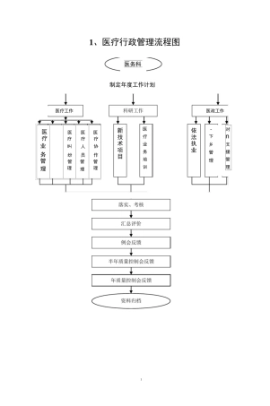 医疗工作流程图