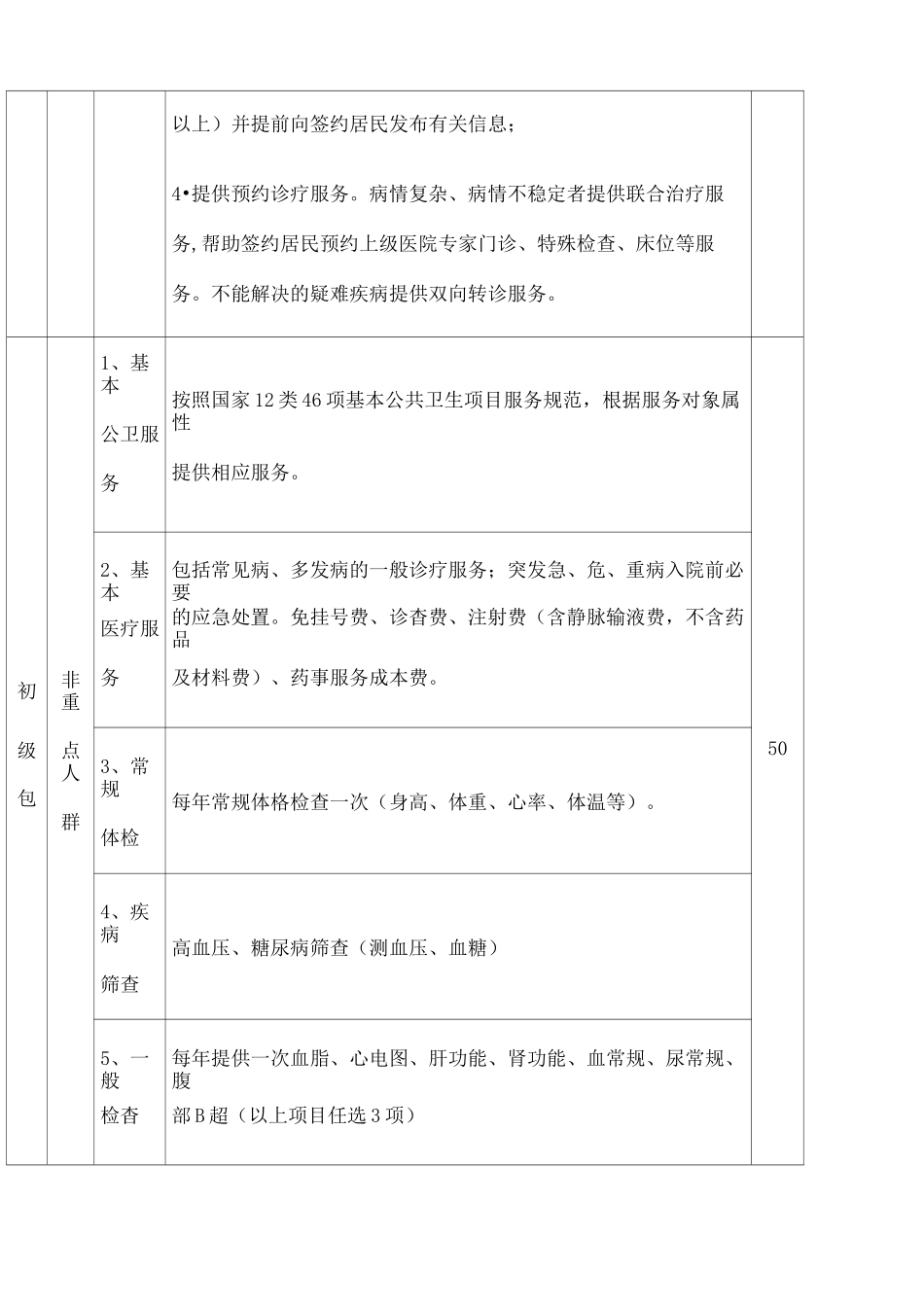家庭医生服务项目_第2页