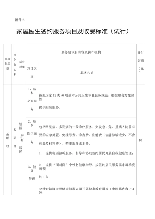 家庭医生服务项目