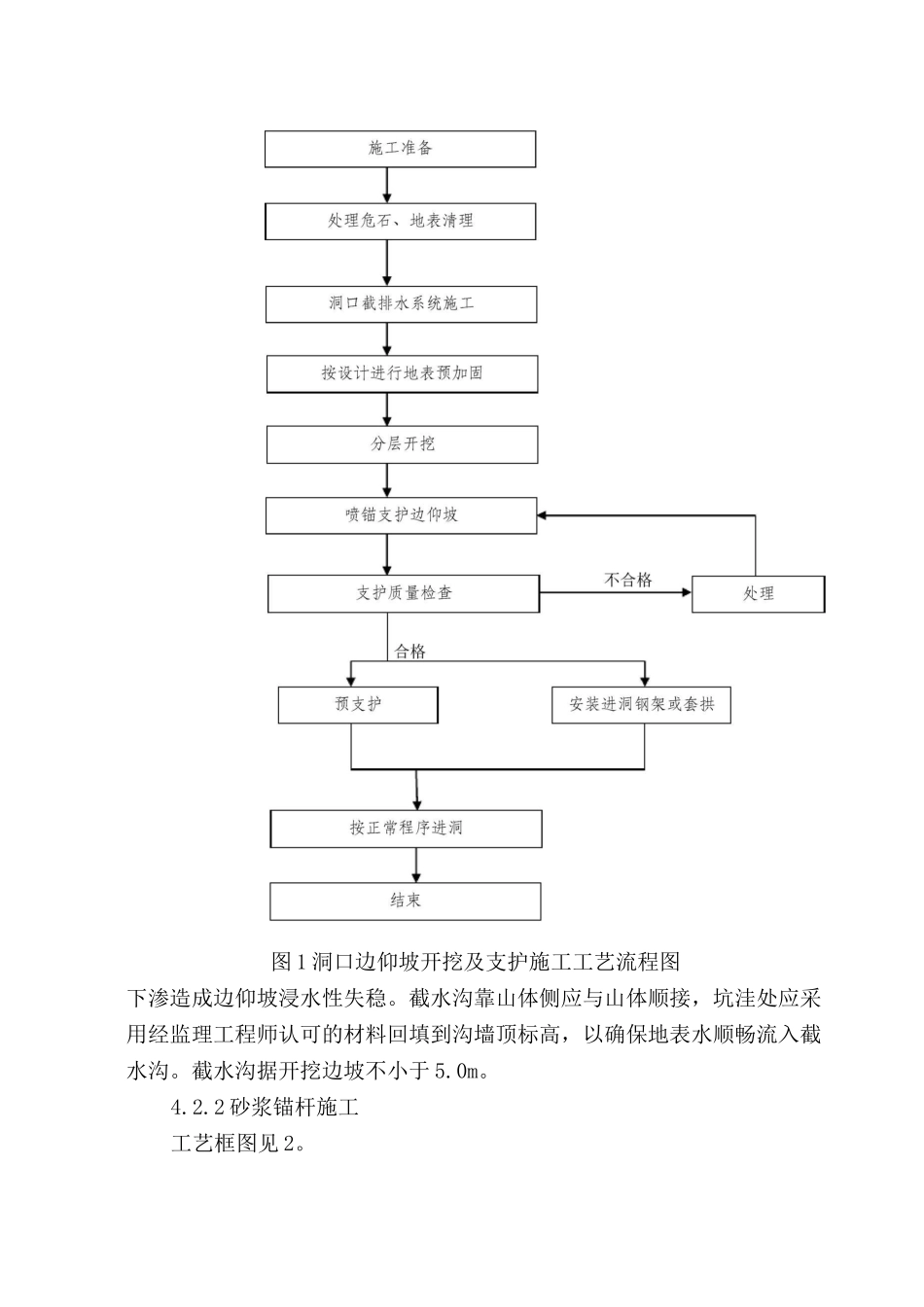 隧道边仰坡开挖施工作业指导书_第2页