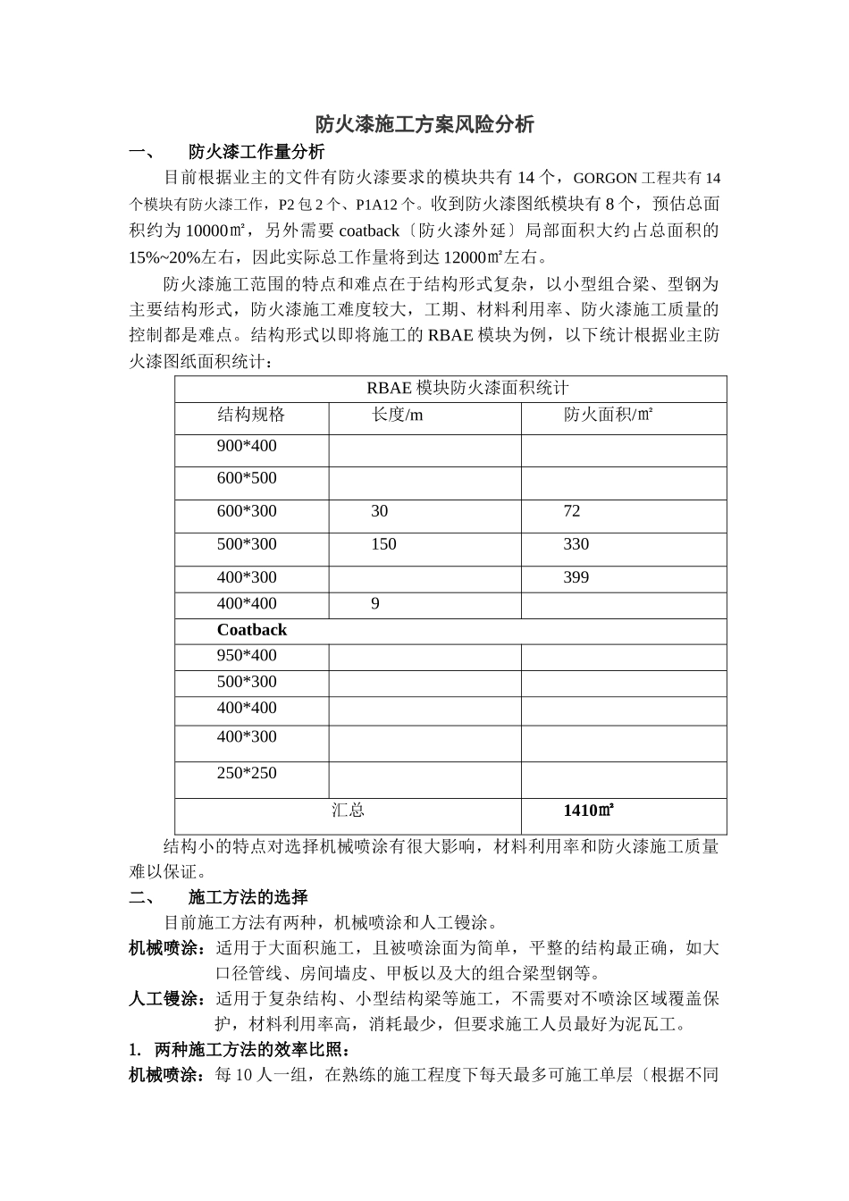 防火漆施工方案风险分析_第1页