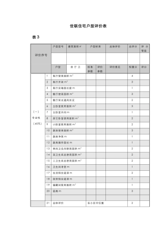 附件三：世联住宅户型评价表