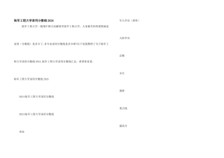 陆军工程大学录取分数线2024