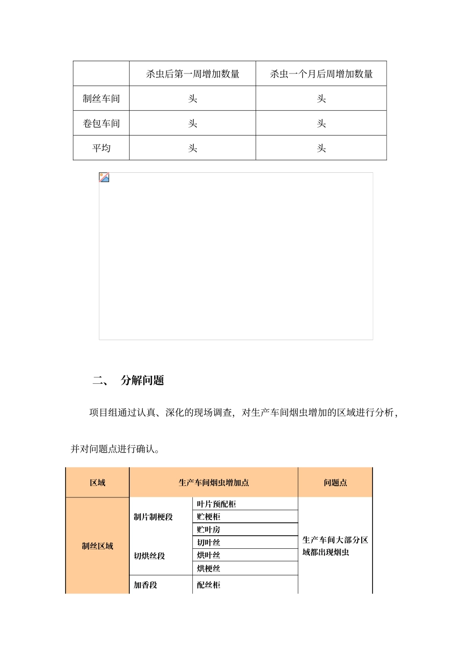 降低生产车间虫情发生率_第2页