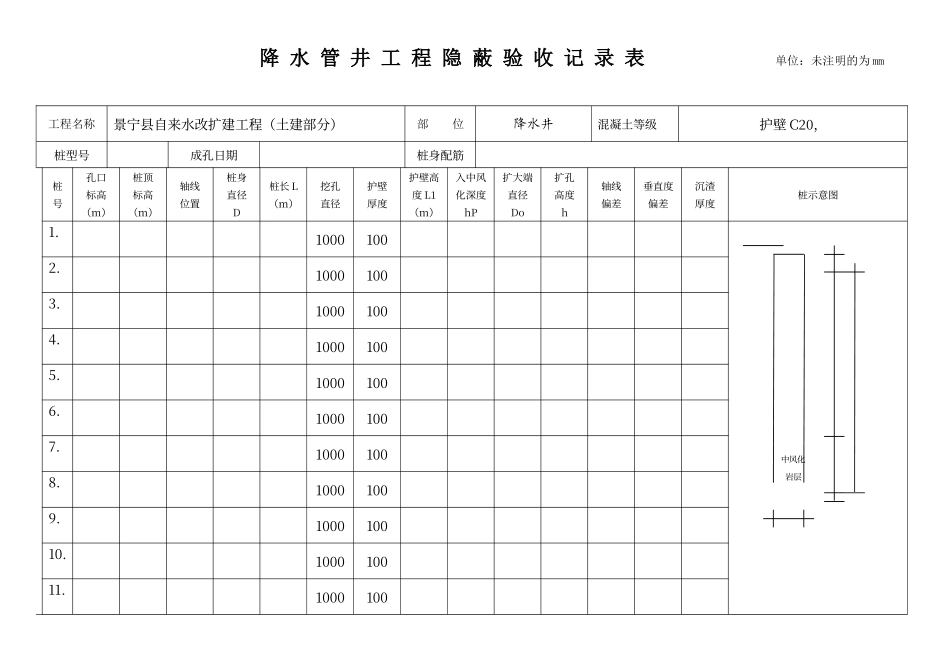 降水井隐蔽工程验收记录表22222222_第1页