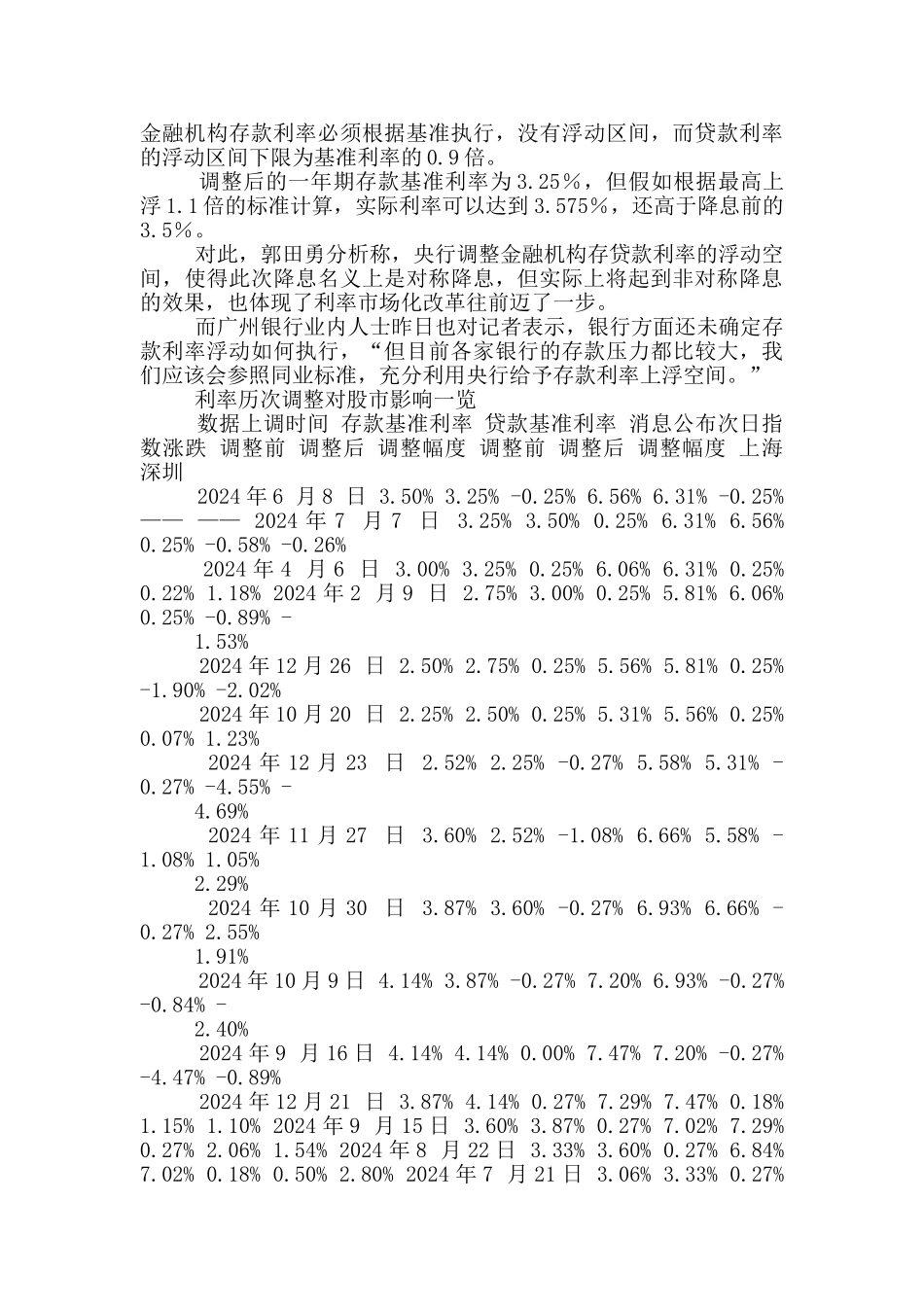 降息调研报告_第2页