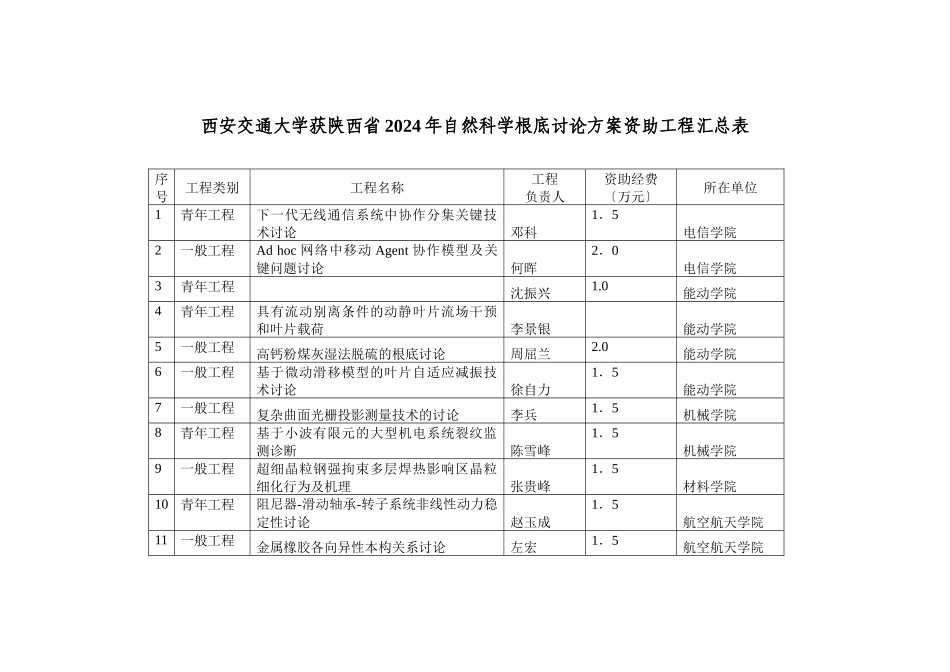 陕西省年自然科学基金项目申报汇总表_第1页