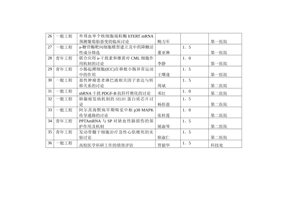 陕西省年自然科学基金项目申报汇总表_第3页