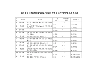 陕西省年自然科学基金项目申报汇总表