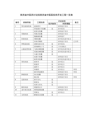 陕西省中医药研究院陕西省中医医院待开发项目一览表