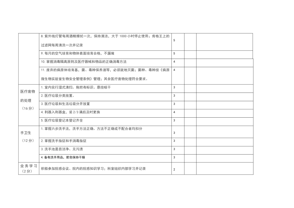 院感质控考核标准_第2页