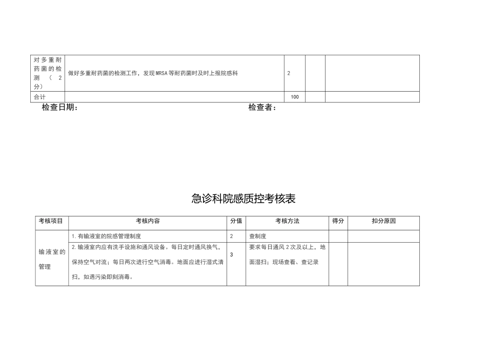 院感质控考核标准_第3页
