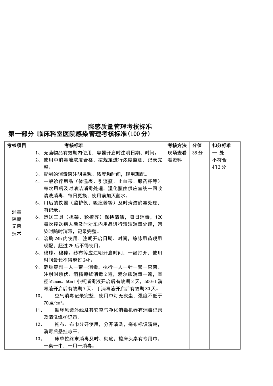 院感质量管理考核标准_第1页