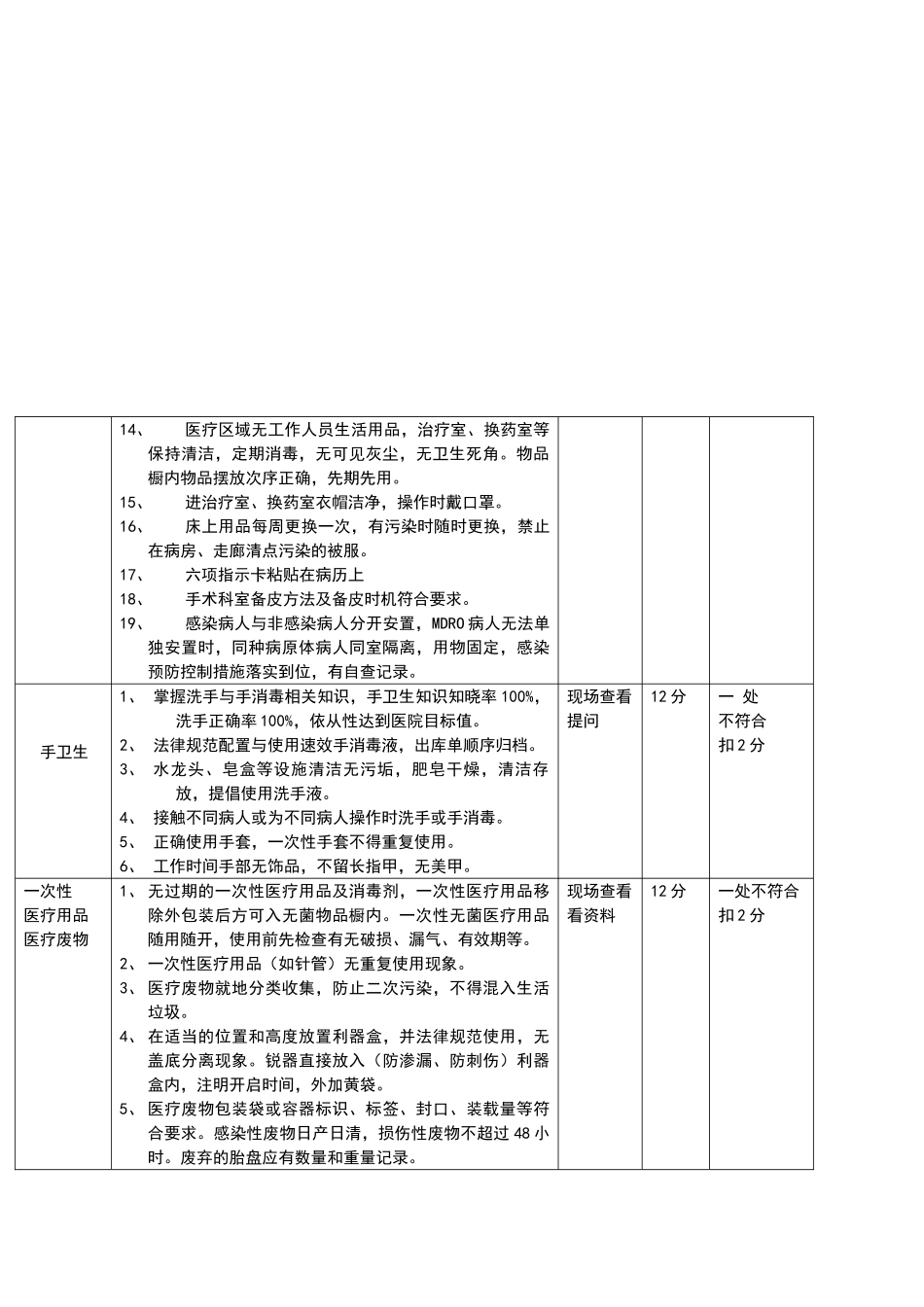 院感质量管理考核标准_第2页