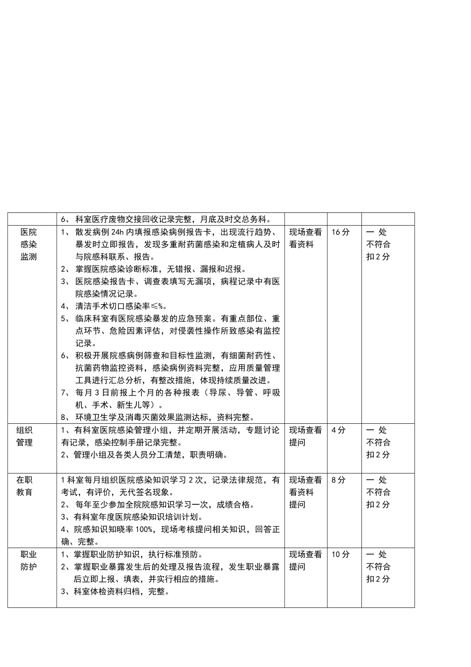 院感质量管理考核标准_第3页