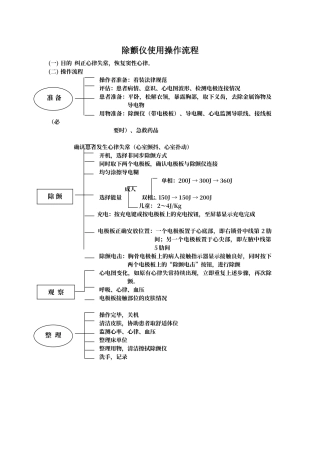 除颤仪操作流程及考核标准