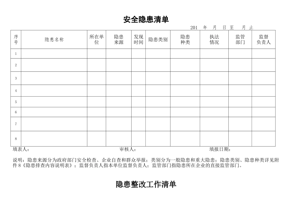 隐患排查四个清单表_第2页