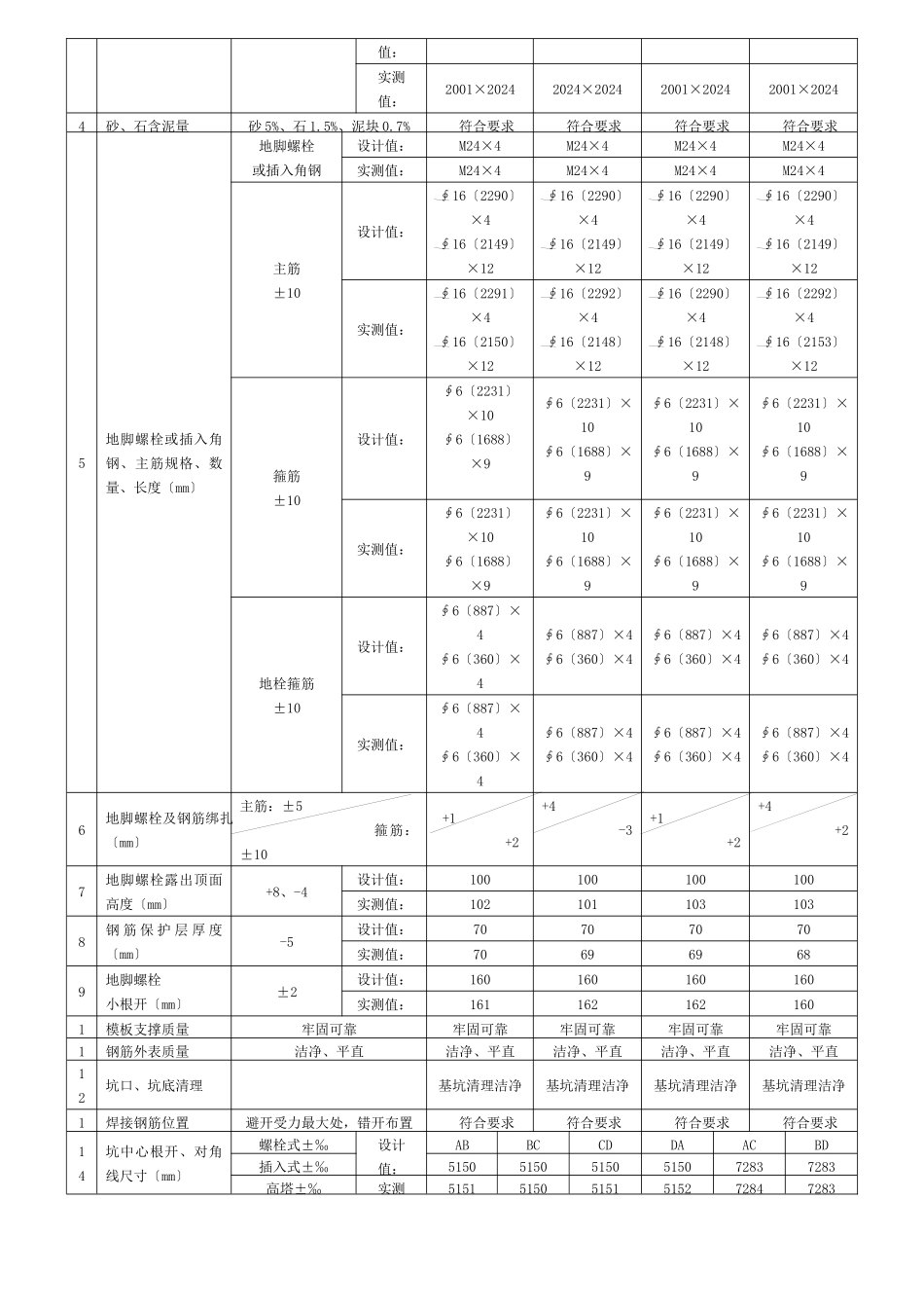 隐蔽工程签证记录表及说明_第3页