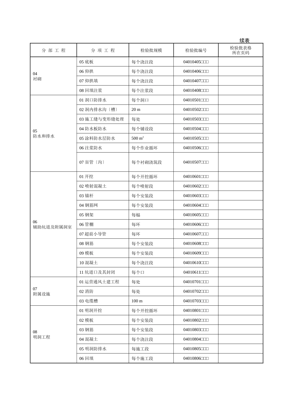 隧道工程验标指南_第2页