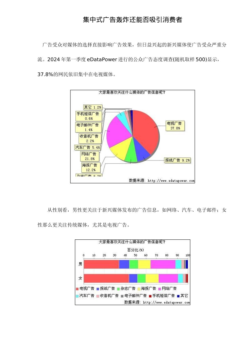 集中式广告轰炸还能否吸引消费者doc6_第1页